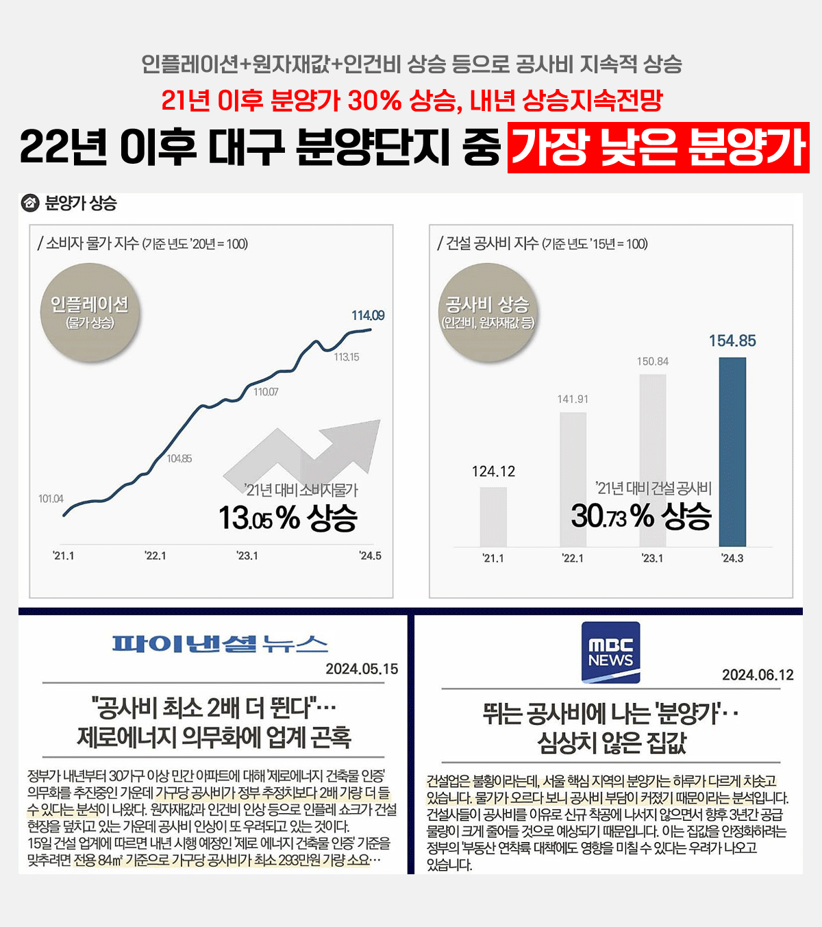 22년 이후 대구 분양단지 중 가장 낮은 분양가